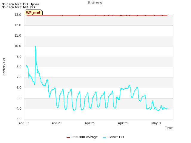 Explore the graph:Battery in a new window