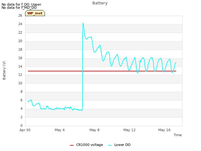 Explore the graph:Battery in a new window