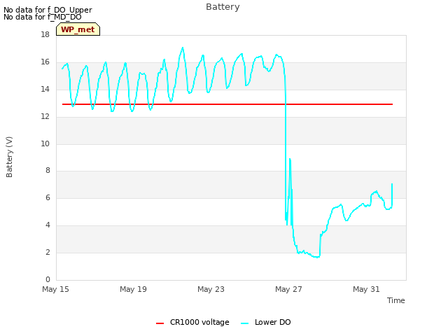 Explore the graph:Battery in a new window