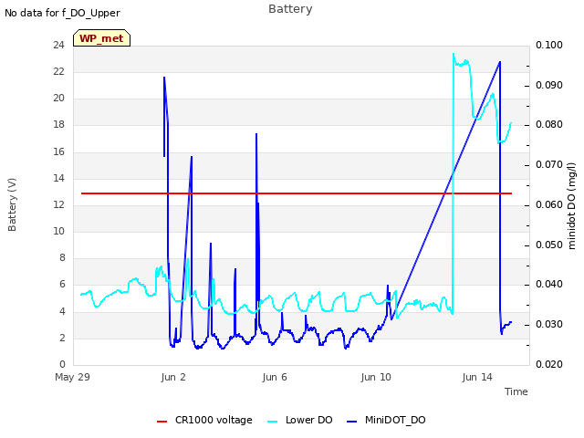 Explore the graph:Battery in a new window