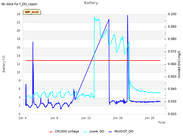 Explore the graph:Battery in a new window