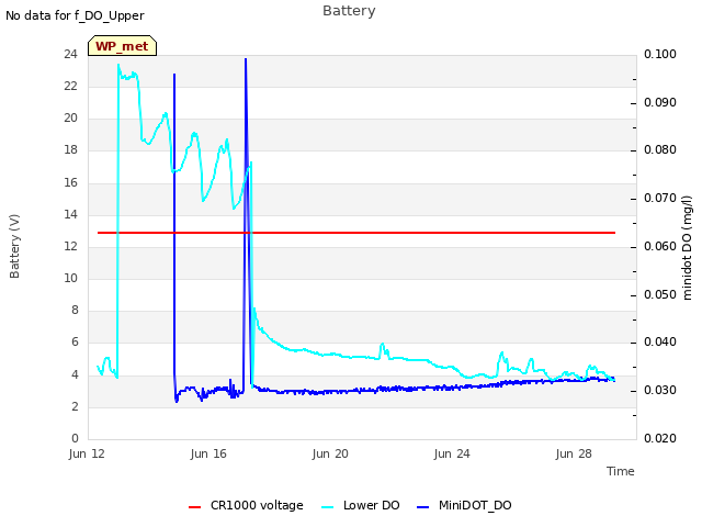 Explore the graph:Battery in a new window