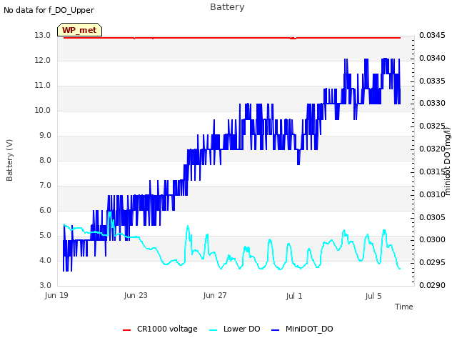 Explore the graph:Battery in a new window