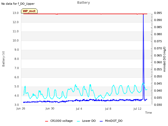Explore the graph:Battery in a new window