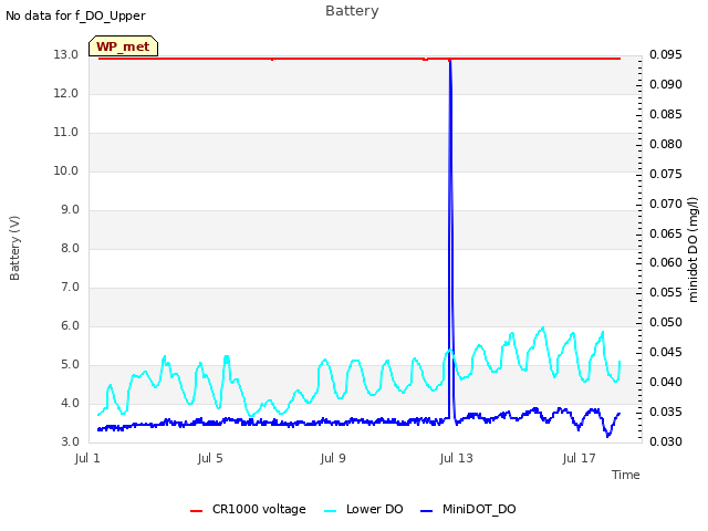 Explore the graph:Battery in a new window