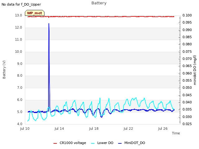 Explore the graph:Battery in a new window