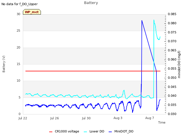 Explore the graph:Battery in a new window