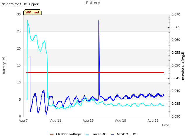 Explore the graph:Battery in a new window