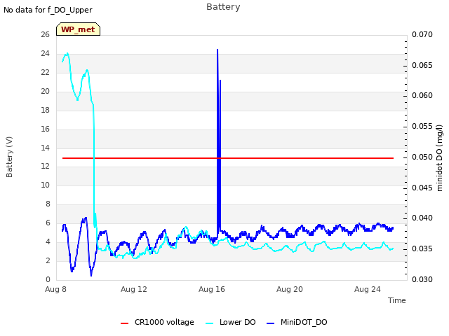 Explore the graph:Battery in a new window