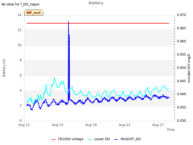 Explore the graph:Battery in a new window