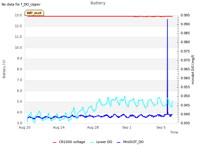 Explore the graph:Battery in a new window