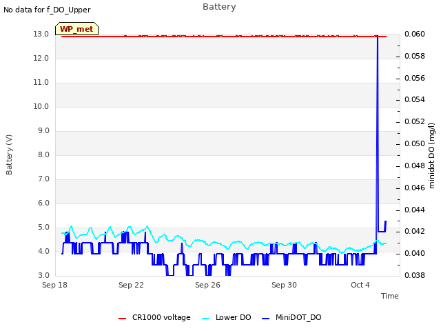 Explore the graph:Battery in a new window