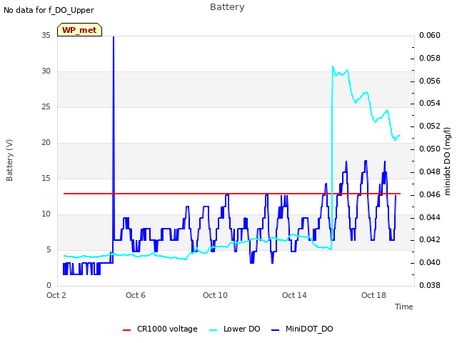 Explore the graph:Battery in a new window