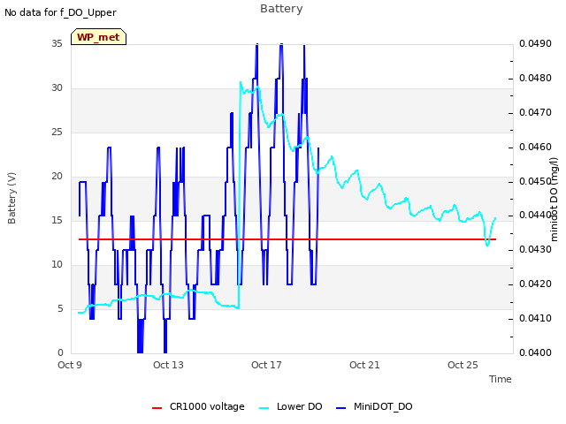 Explore the graph:Battery in a new window