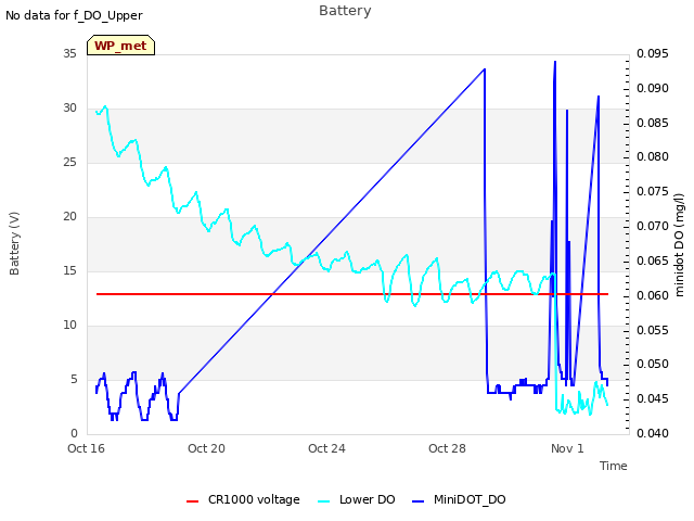 Explore the graph:Battery in a new window