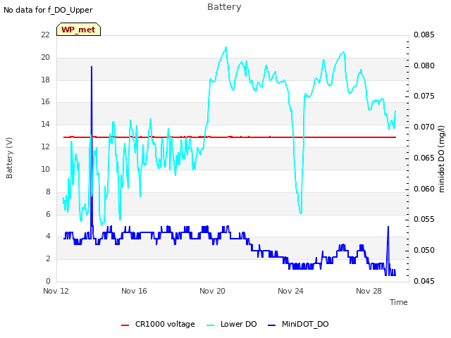 Explore the graph:Battery in a new window