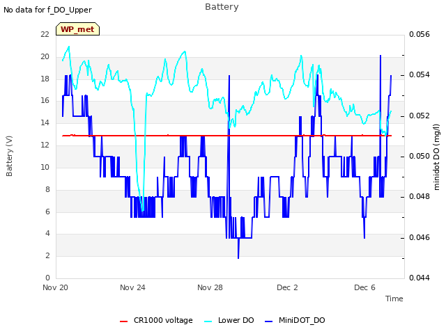 Explore the graph:Battery in a new window