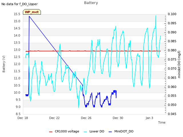 Explore the graph:Battery in a new window
