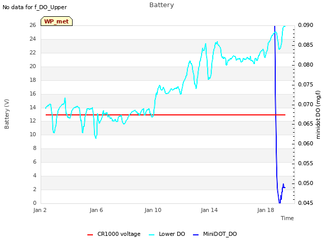 Explore the graph:Battery in a new window