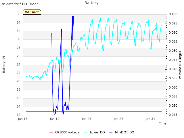 Explore the graph:Battery in a new window