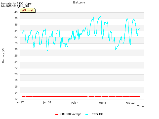 Explore the graph:Battery in a new window