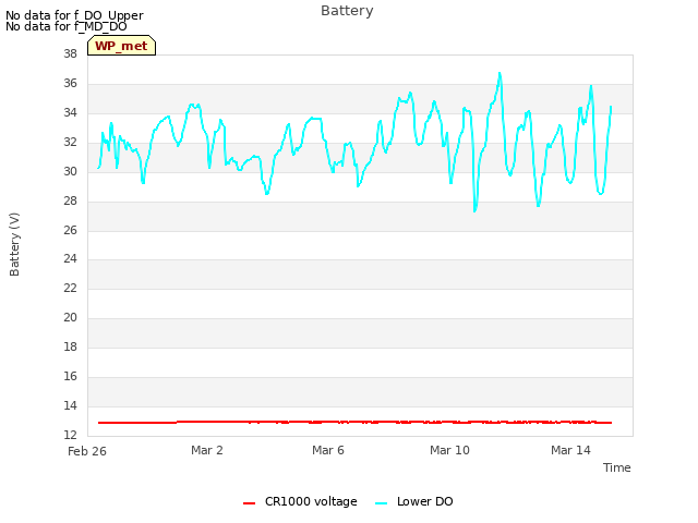 Explore the graph:Battery in a new window