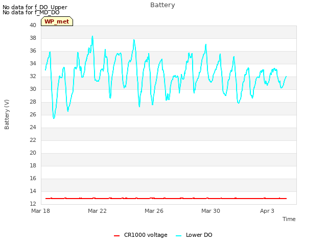 Explore the graph:Battery in a new window