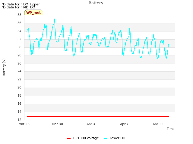 Explore the graph:Battery in a new window