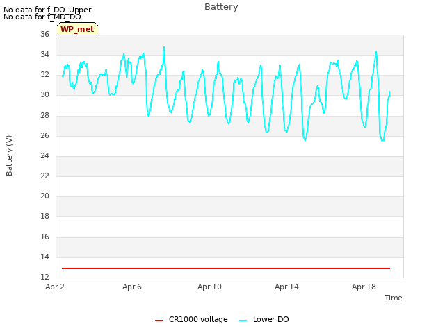 Explore the graph:Battery in a new window