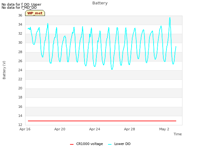 Explore the graph:Battery in a new window