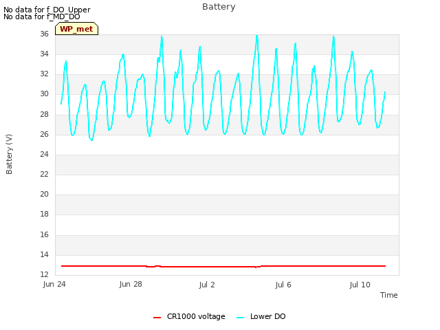 Explore the graph:Battery in a new window