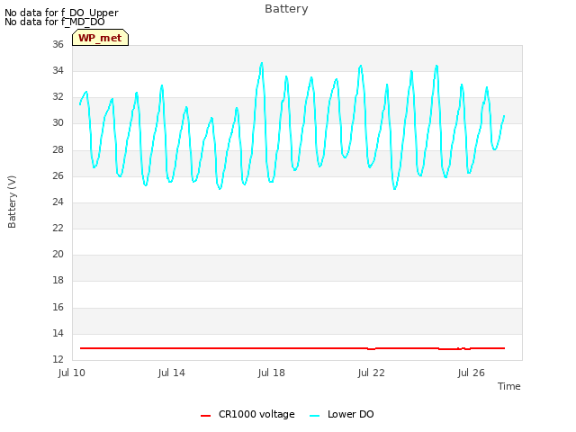 Explore the graph:Battery in a new window