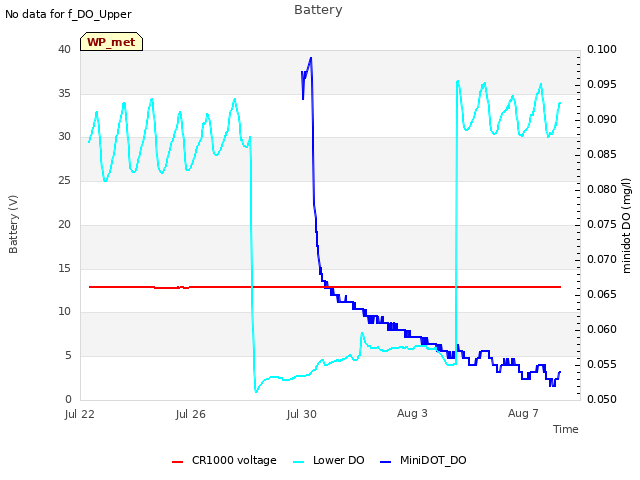 Explore the graph:Battery in a new window