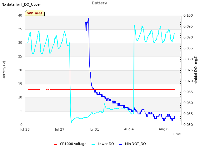 Explore the graph:Battery in a new window