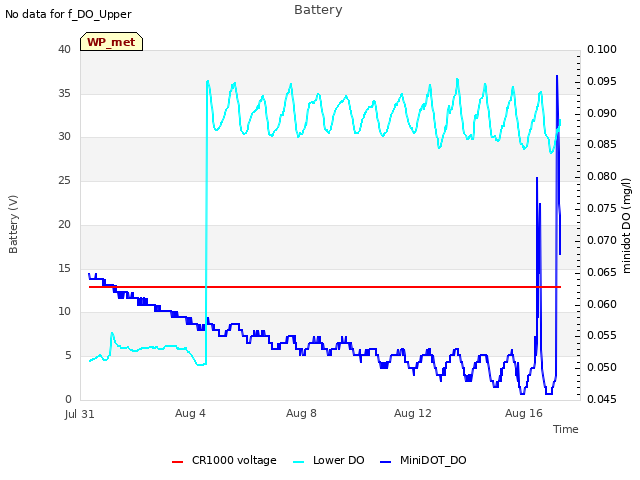 Explore the graph:Battery in a new window