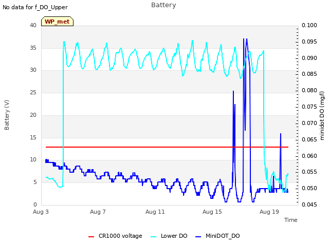 Explore the graph:Battery in a new window