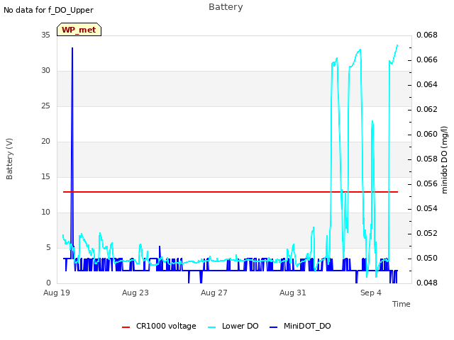 Explore the graph:Battery in a new window