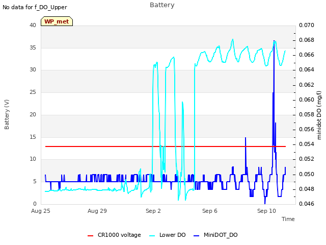 Explore the graph:Battery in a new window