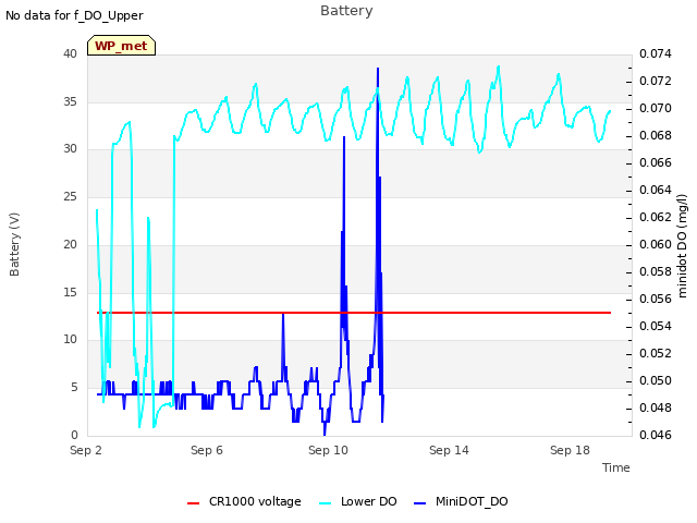 Explore the graph:Battery in a new window