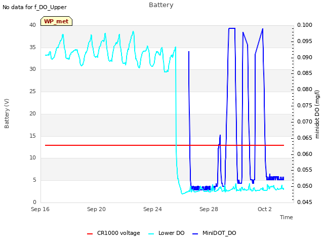 Explore the graph:Battery in a new window