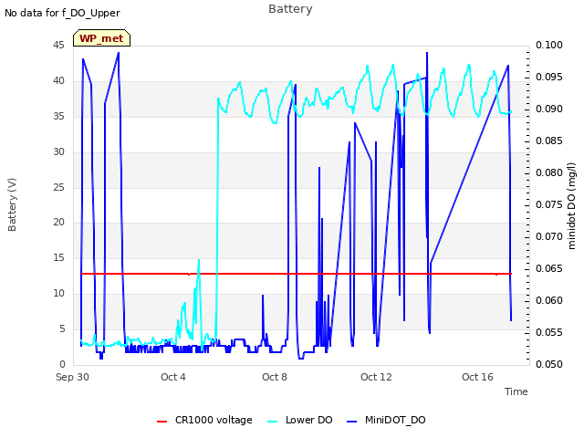 Explore the graph:Battery in a new window