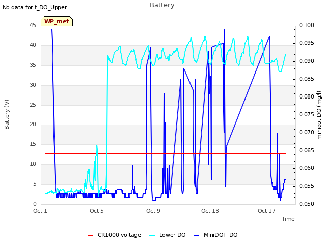 Explore the graph:Battery in a new window