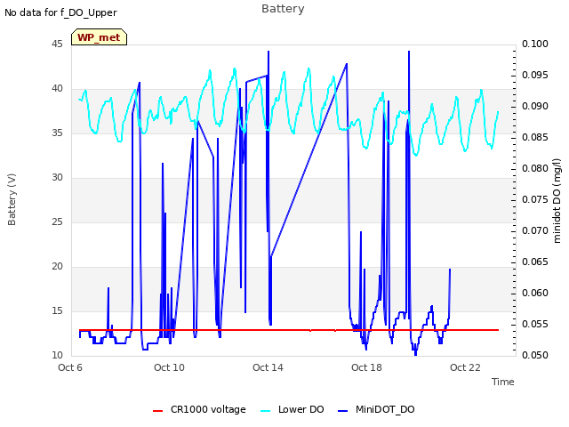 Explore the graph:Battery in a new window