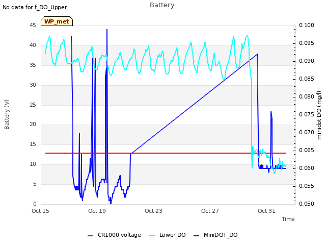 Explore the graph:Battery in a new window