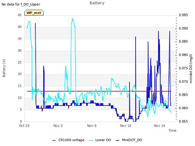 Explore the graph:Battery in a new window