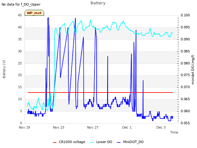 Explore the graph:Battery in a new window