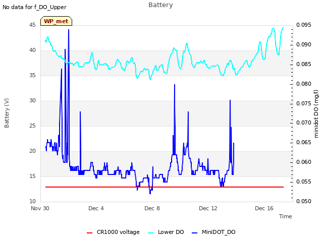 Explore the graph:Battery in a new window