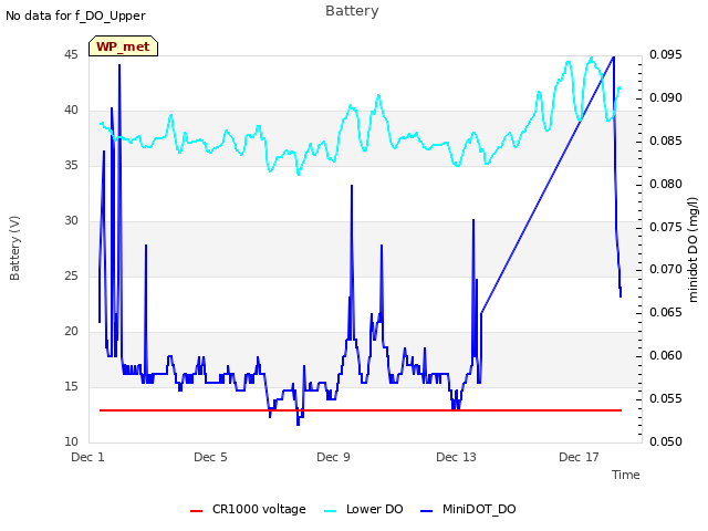 Explore the graph:Battery in a new window