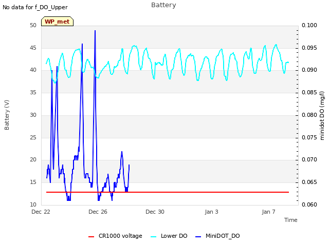 Explore the graph:Battery in a new window