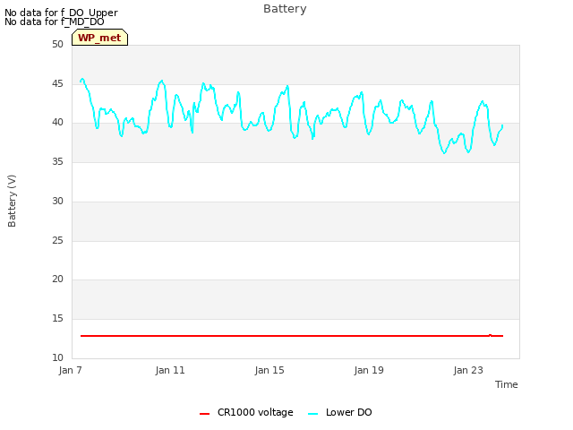 Explore the graph:Battery in a new window